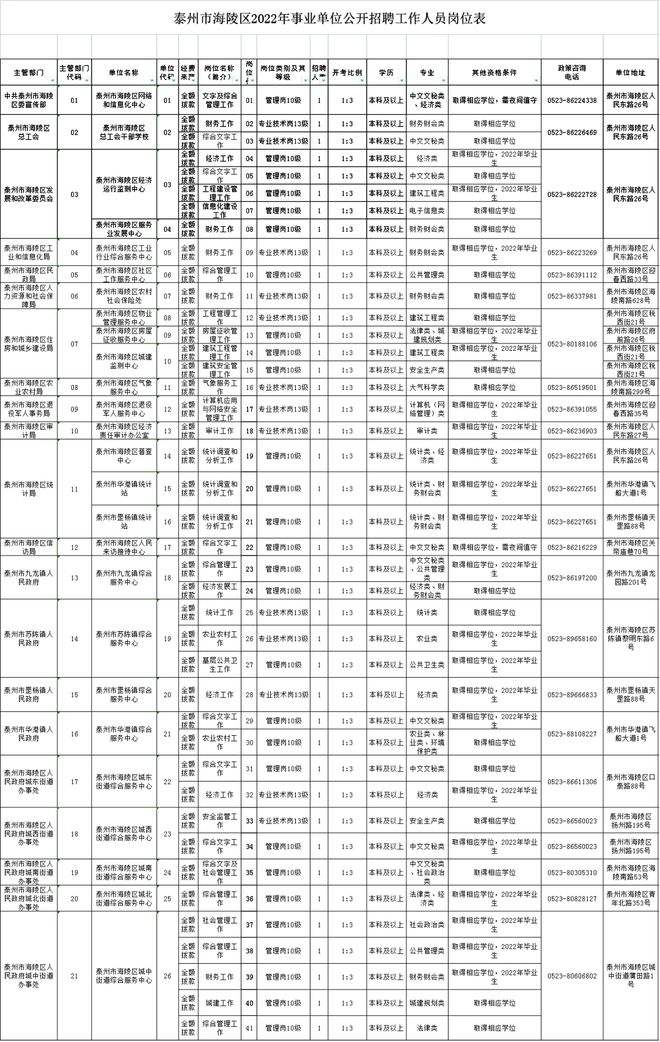 关于靖江市事业单位编外人员工资的信息