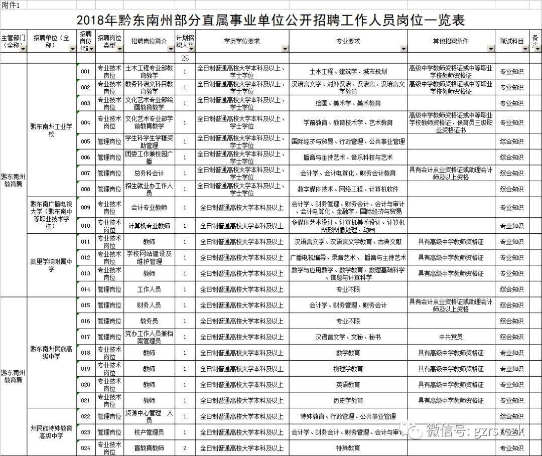 黔东南州事业单位晋升(黔东南州直事业单位2022)