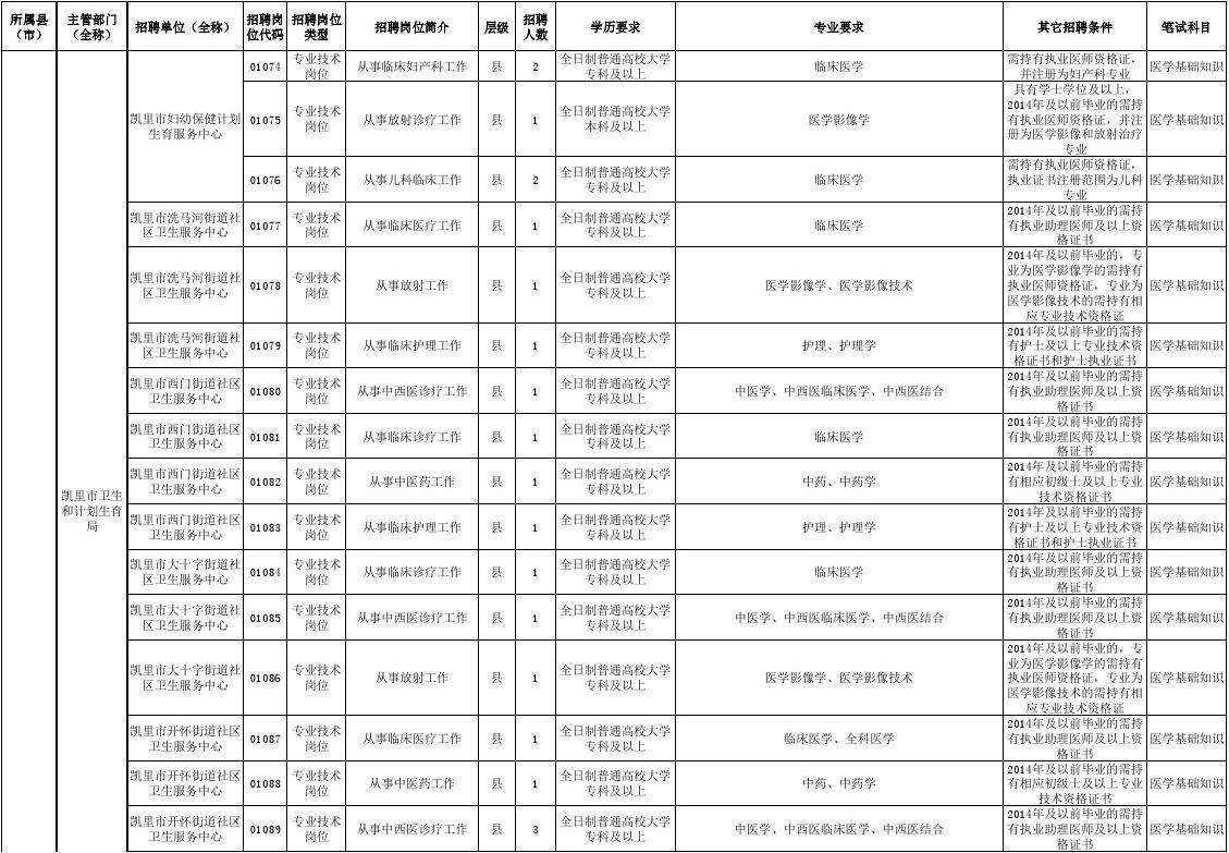 黔东南州事业单位晋升(黔东南州直事业单位2022)