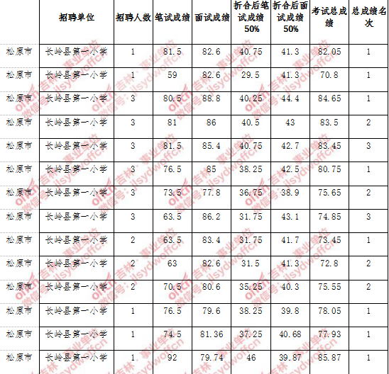 涪陵第三季度事业单位招聘(2022涪陵第三季度事业单位招聘)