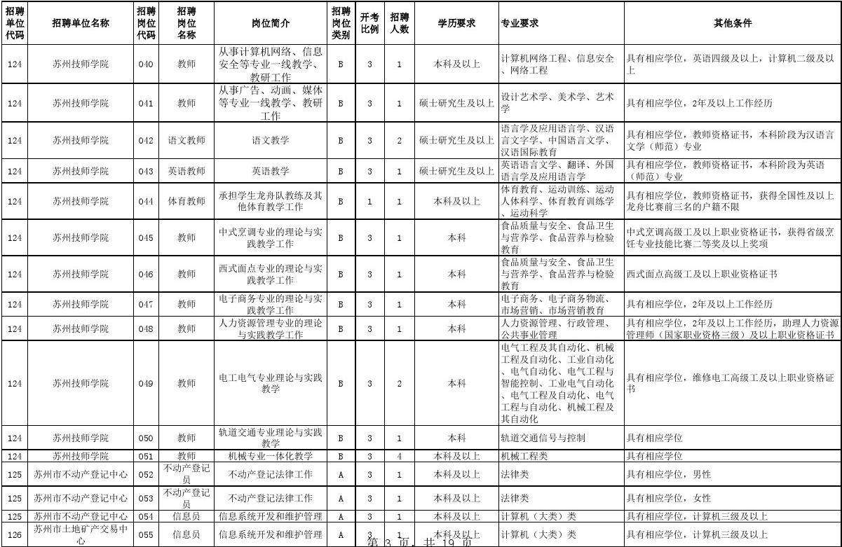 保税区事业单位招聘岗位(2022事业编制招聘岗位)