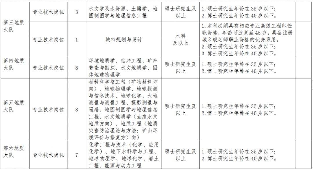 地质行业事业单位怎么改革(2022年辅警改革最新消息)