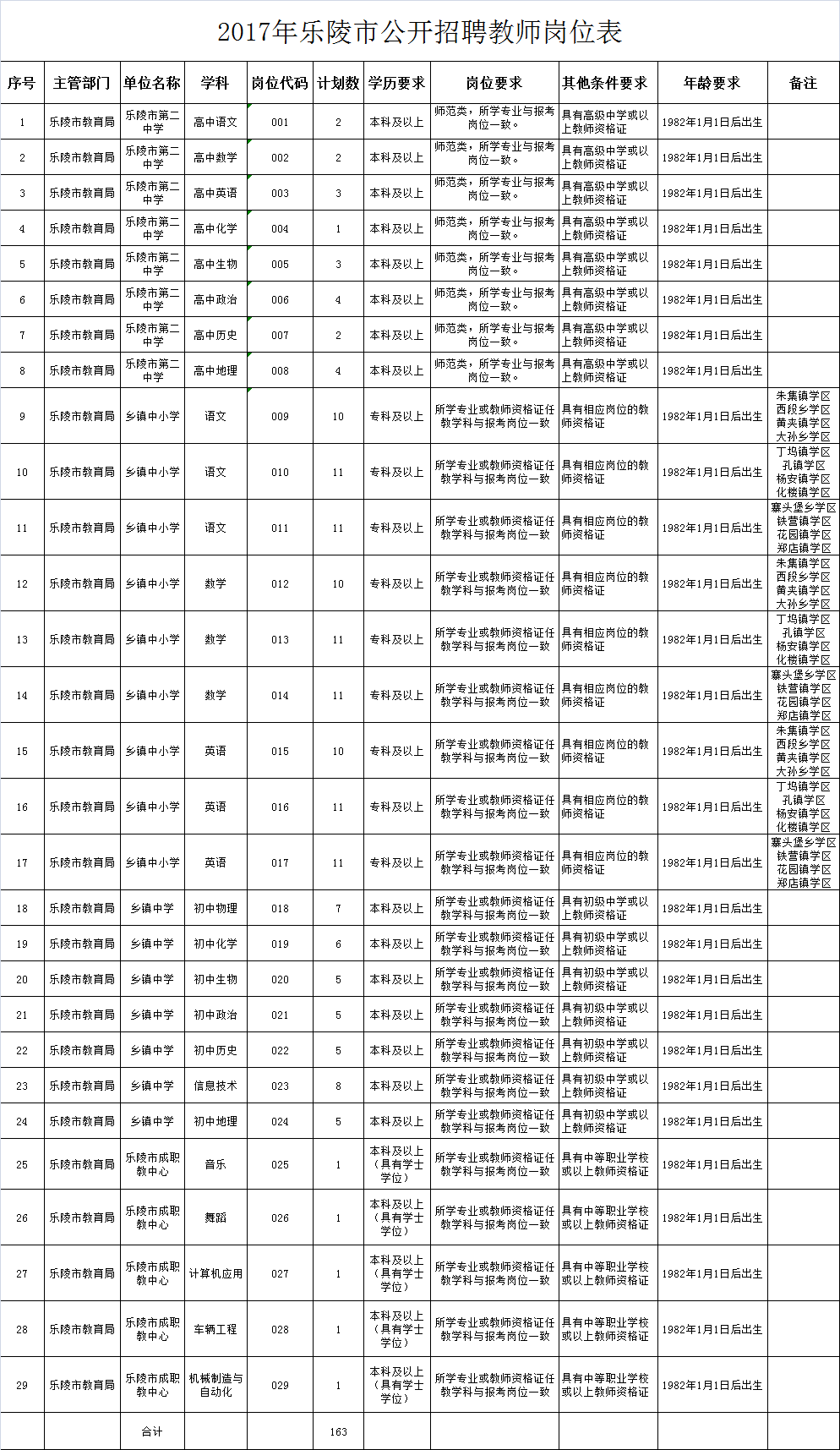 关于2016年铜山区事业单位招聘信息的信息