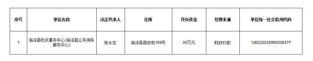 包含太原市娄烦县事业单位登记管理局的词条