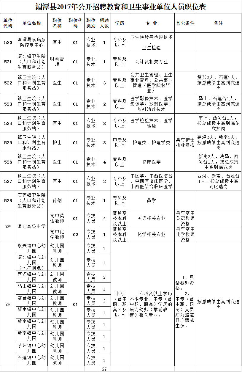 2017寮步事业单位招聘(行政事业单位内部控制规范2017)