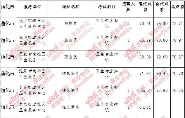 2017寮步事业单位招聘(行政事业单位内部控制规范2017)