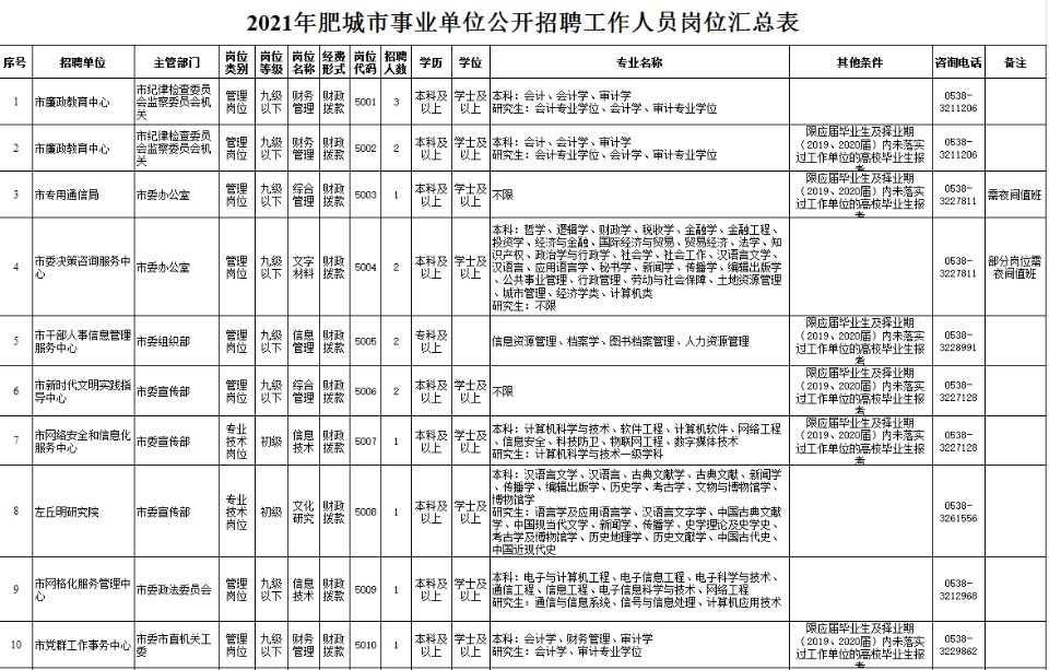 中华人民共和国事业单位(最高人民检察院直属事业单位)