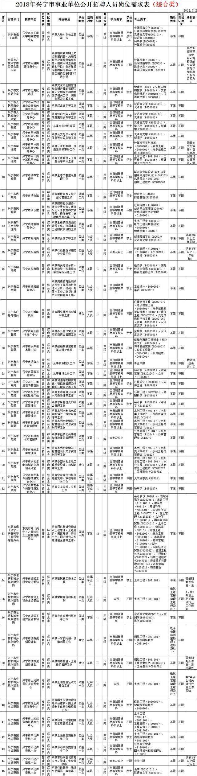 2014年广东省事业单位(2020年广东省事业单位考试题)