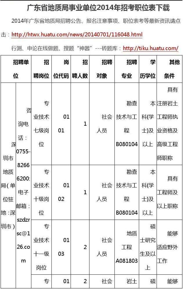 2014年广东省事业单位(2020年广东省事业单位考试题)