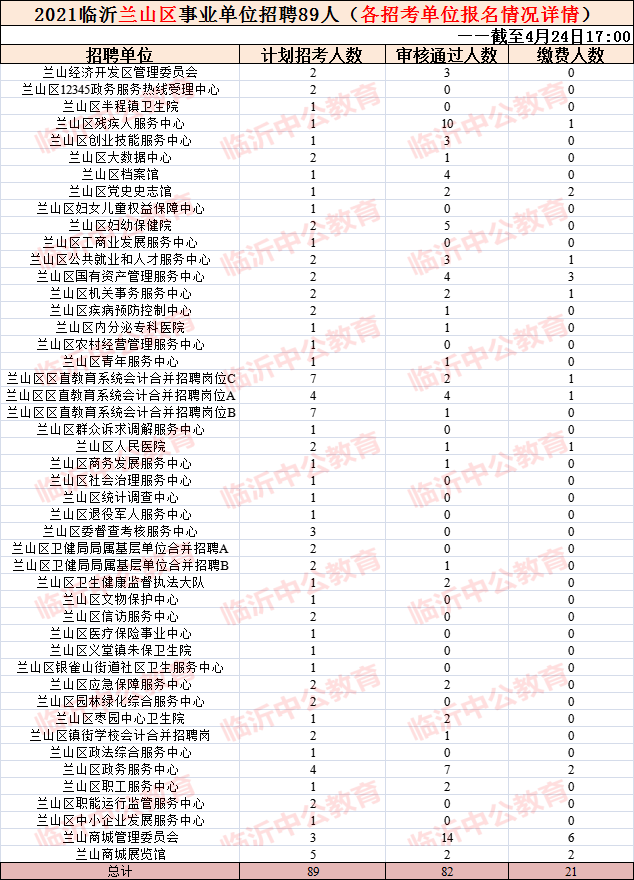 汤原县事业单位招聘入口(汤原县2019年公务员招聘情况)