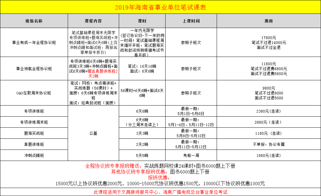 海南事业单位招聘时间表(2022年事业编招聘海南)