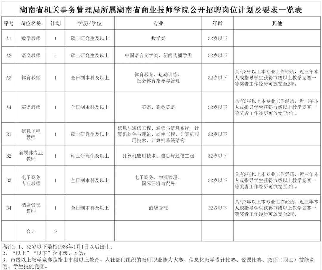 河南事业单位国企招聘(2022年安徽省国企招聘)