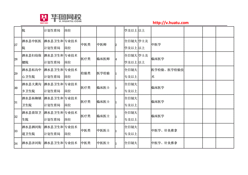 17泗水事业单位招聘(2020泗水县事业单位公开招聘)