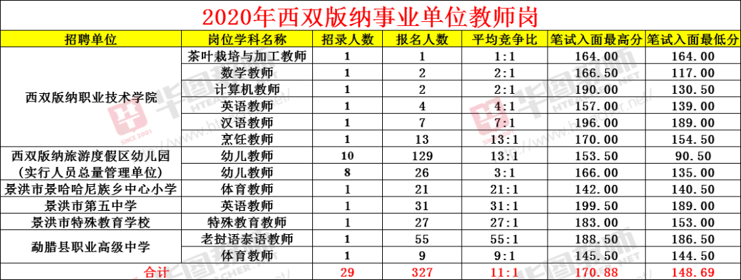 2017年怒江州事业单位考试(怒江州事业单位招聘2021岗位表)