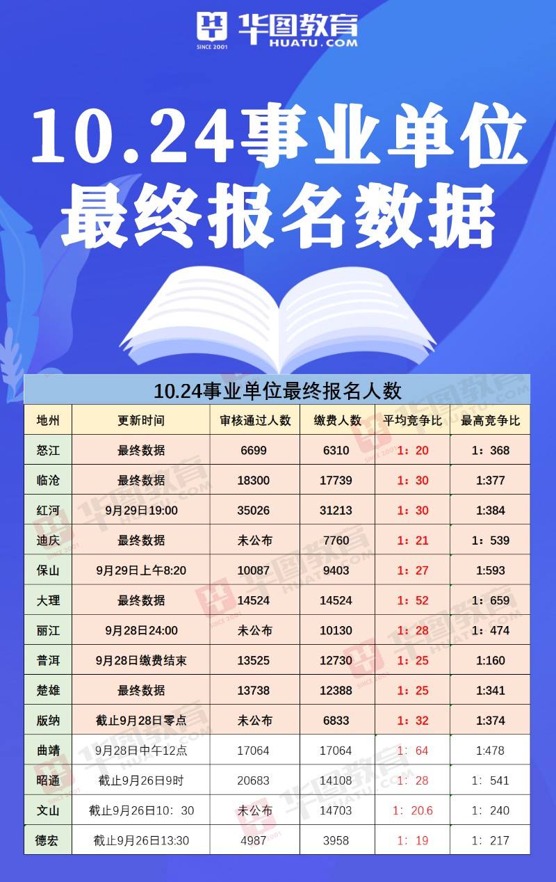 2017年怒江州事业单位考试(怒江州事业单位招聘2021岗位表)