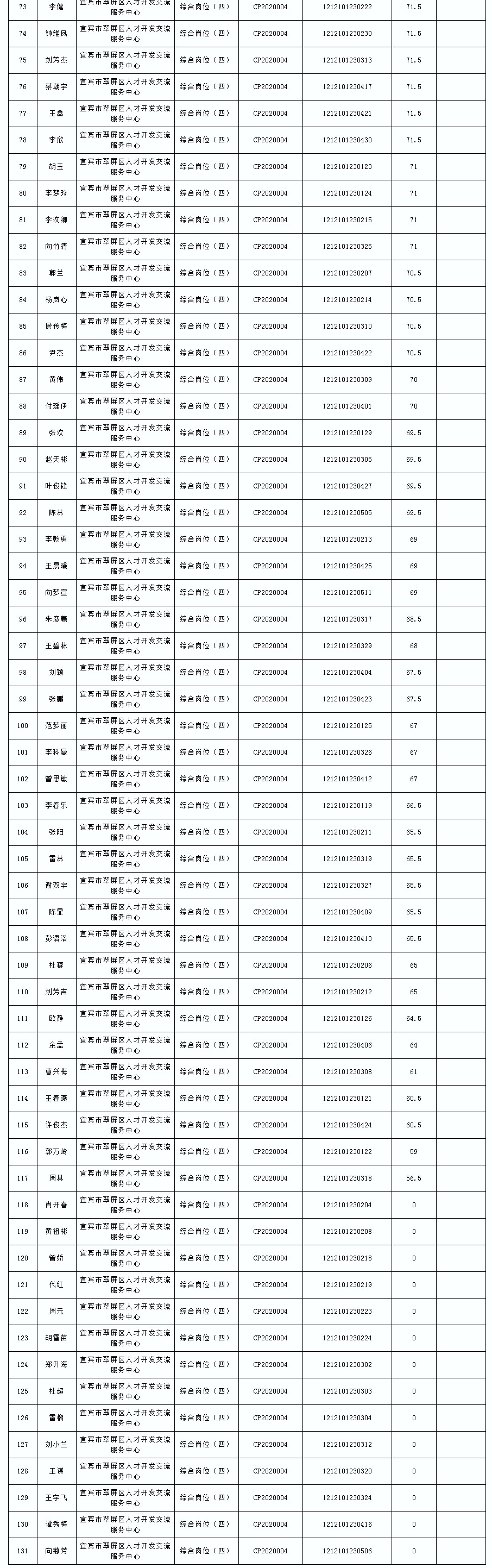 宜宾事业单位报名信息表格(宜宾事业单位排名什么时候出)