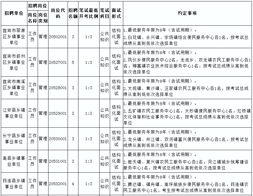 宜宾事业单位报名信息表格(宜宾事业单位排名什么时候出)