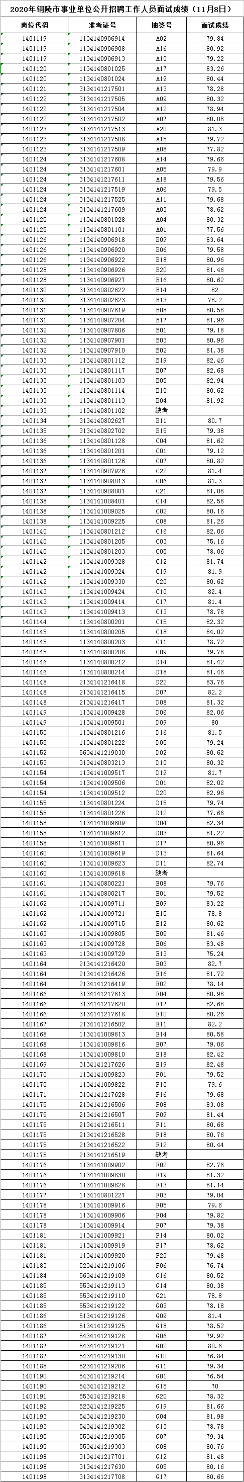 2016年四平市事业单位招聘(2020年四平事业单位招聘公告)