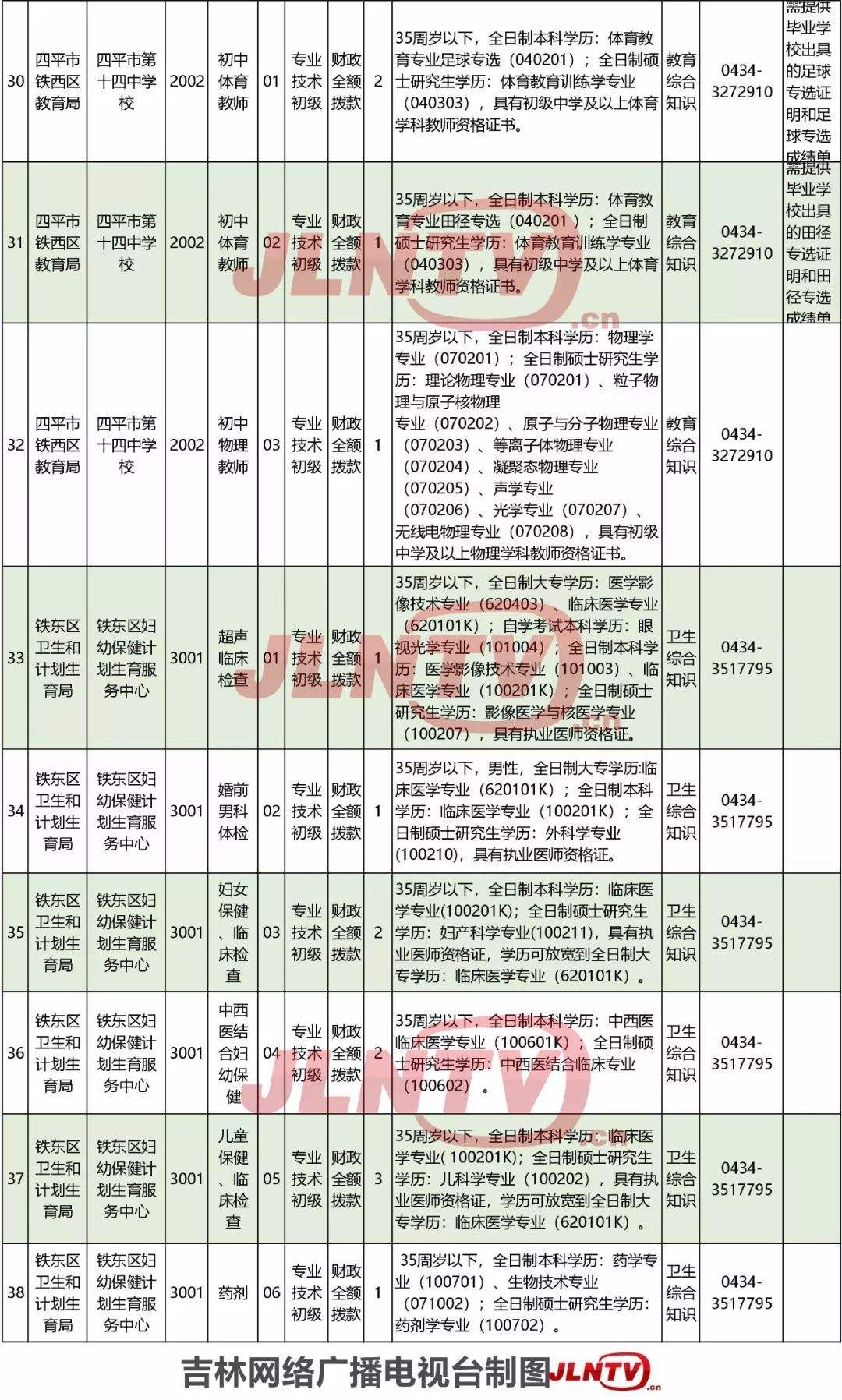 2016年四平市事业单位招聘(2020年四平事业单位招聘公告)