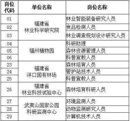 福建事业单位林业考试(2021年福建省事业单位考试答案)
