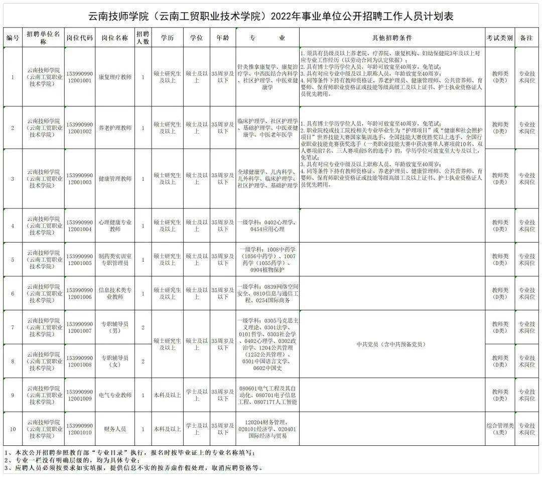 包含2016年云南普洱事业单位报名入口的词条