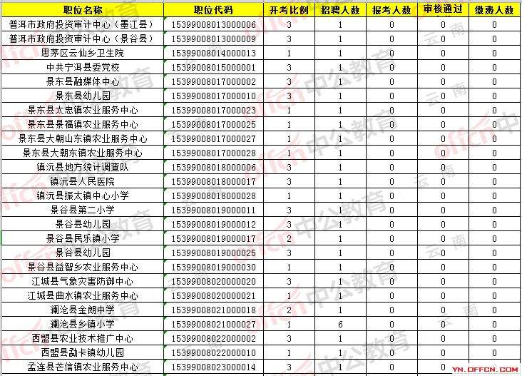 包含2016年云南普洱事业单位报名入口的词条