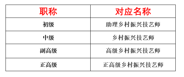 事业单位职称级别(事业单位副高职称级别)