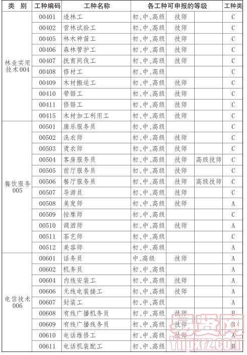 事业单位职称级别(事业单位副高职称级别)