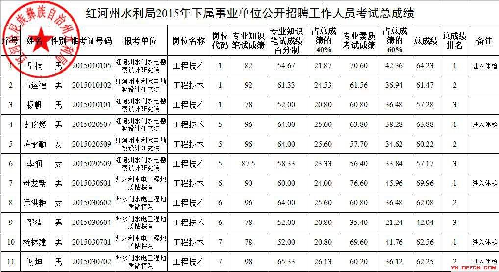 2017年事业单位待遇(2018年机关事业单位基本工资标准)
