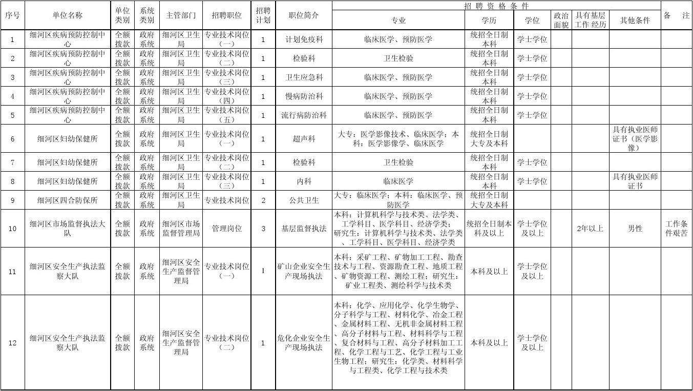 事业单位地质测绘类(工程测绘一般月薪多少)