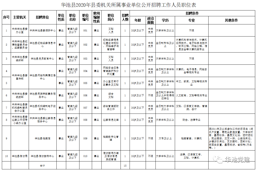 事业单位招聘公告在哪儿查(2022事业单位成绩查询入口官网)