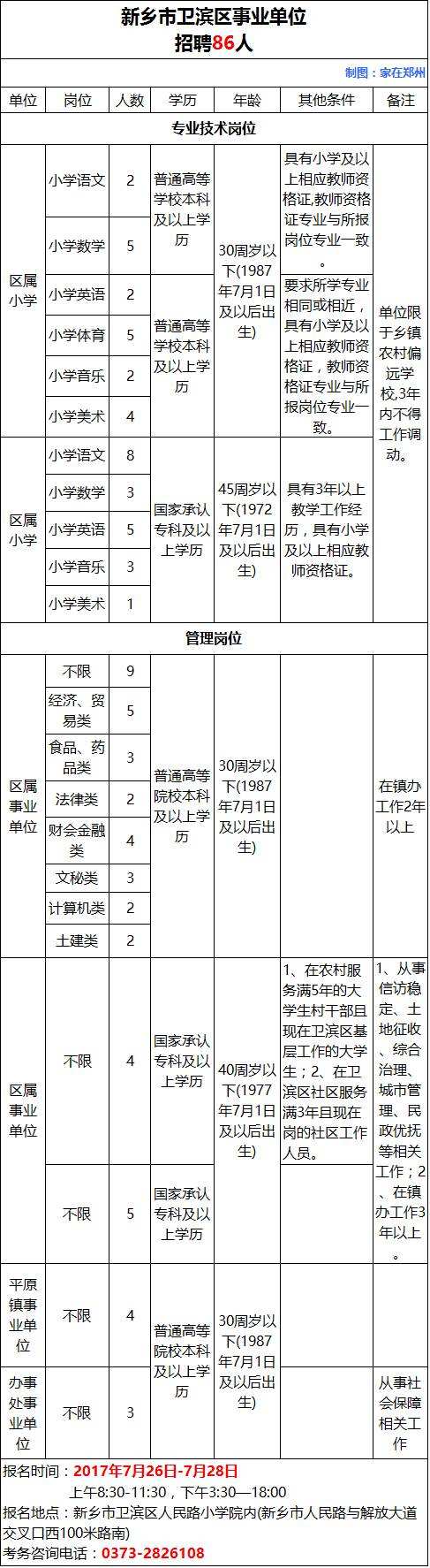 开封事业单位体检在哪里(事业单位体检标准2022)