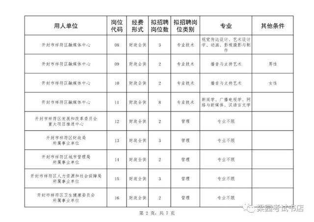 开封事业单位体检在哪里(事业单位体检标准2022)