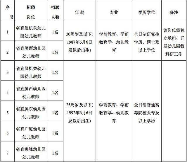 2018年福州市事业单位(事业单位社保新政策2018)