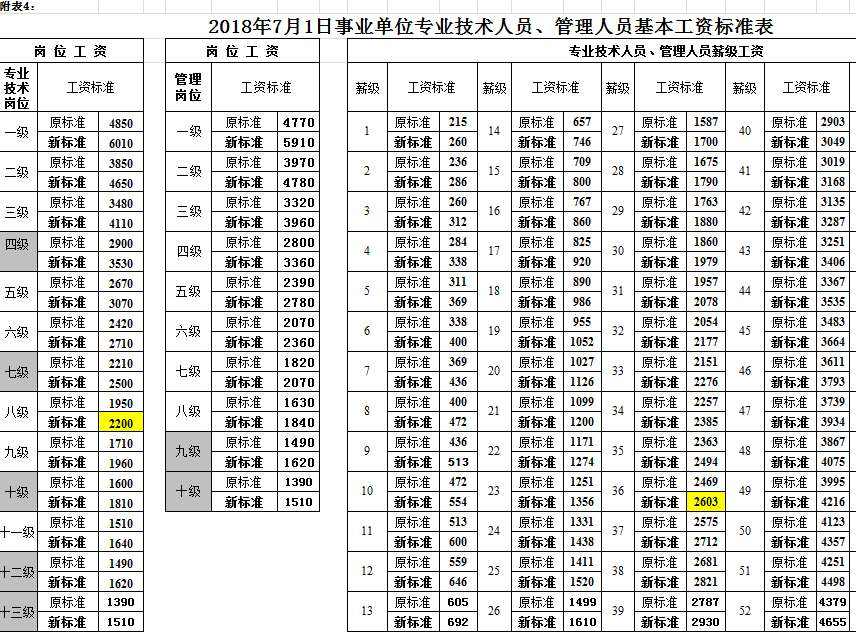 2018年福州市事业单位(事业单位社保新政策2018)
