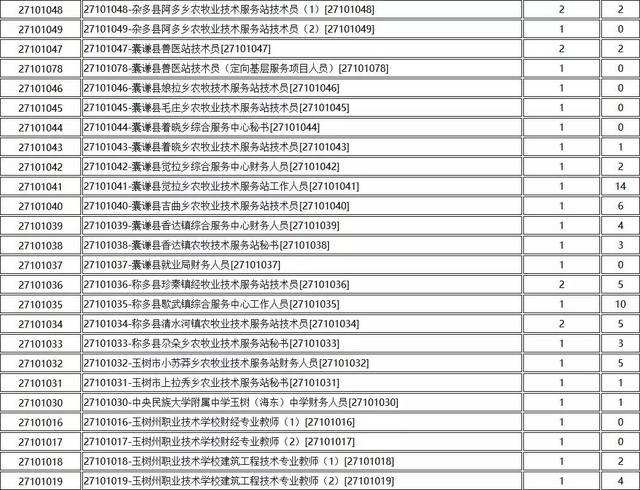 西宁市人力事业单位(2022年事业单位招聘)