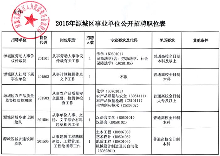 事业单位公开招聘的公告(2022事业编制招聘岗位)