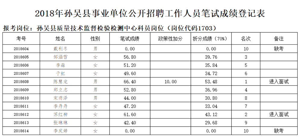 延吉市2018事业单位招聘(2021年延边州事业编考试公告)