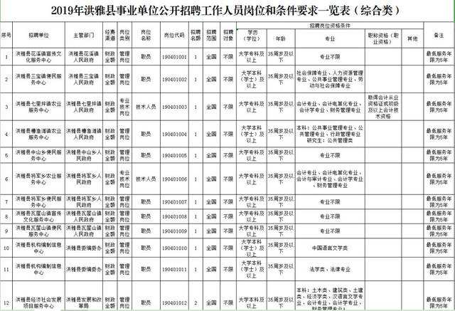 四川省事业单位招人(2020年事业单位招聘职位)