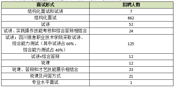四川省事业单位招人(2020年事业单位招聘职位)