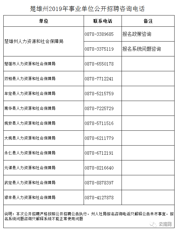 青山湖区事业单位招聘信息网(2022年上半年广元教师招聘时间)
