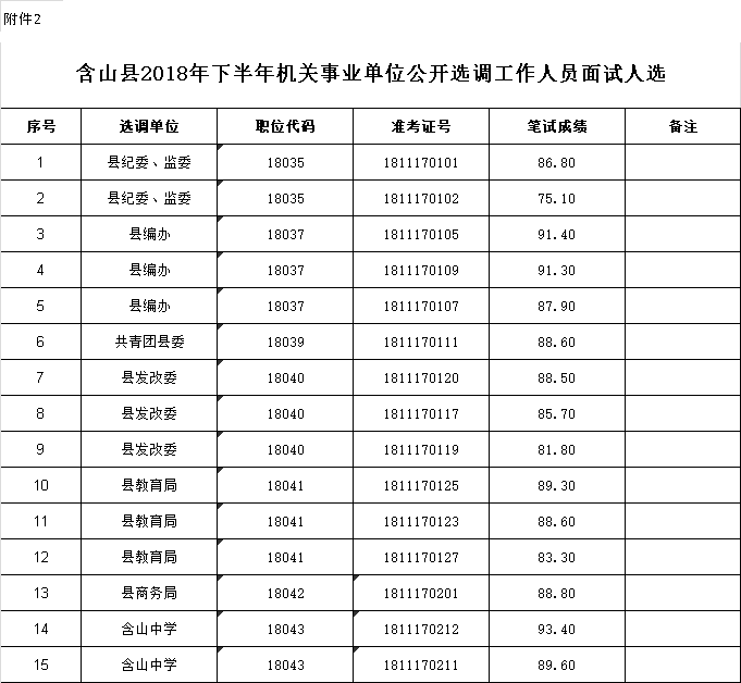 付款方证件号事业单位(县级事业单位付款是哪付)