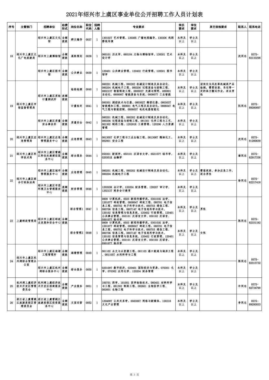 上虞事业单位公开招聘工作人员(上虞事业单位招聘2021报名人数)
