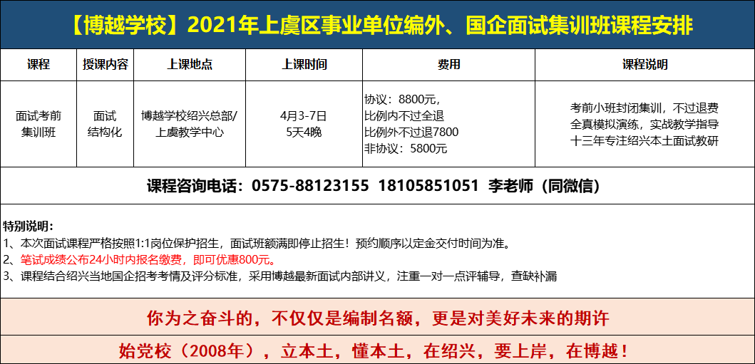 上虞事业单位公开招聘工作人员(上虞事业单位招聘2021报名人数)