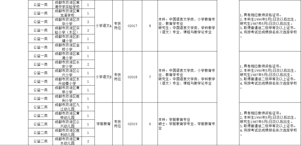 山西省事业单位教师招聘信息2015的简单介绍
