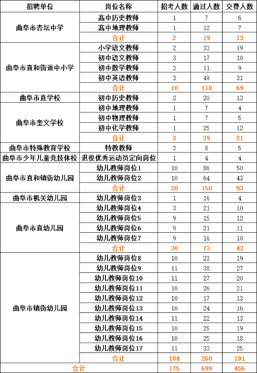 山西省事业单位教师招聘信息2015的简单介绍