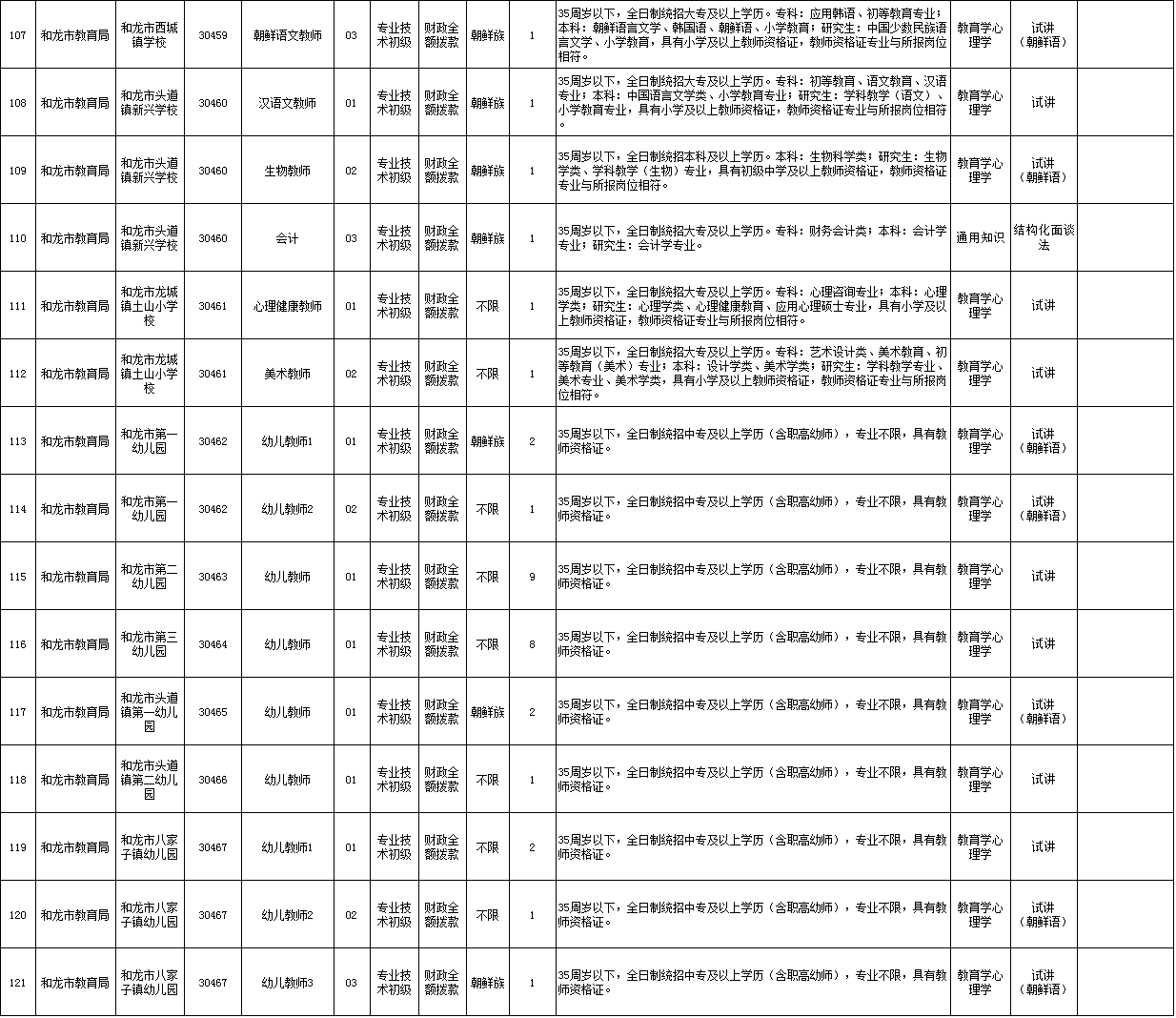2017事业单位招聘最新消息(行政事业单位内部控制规范2017)