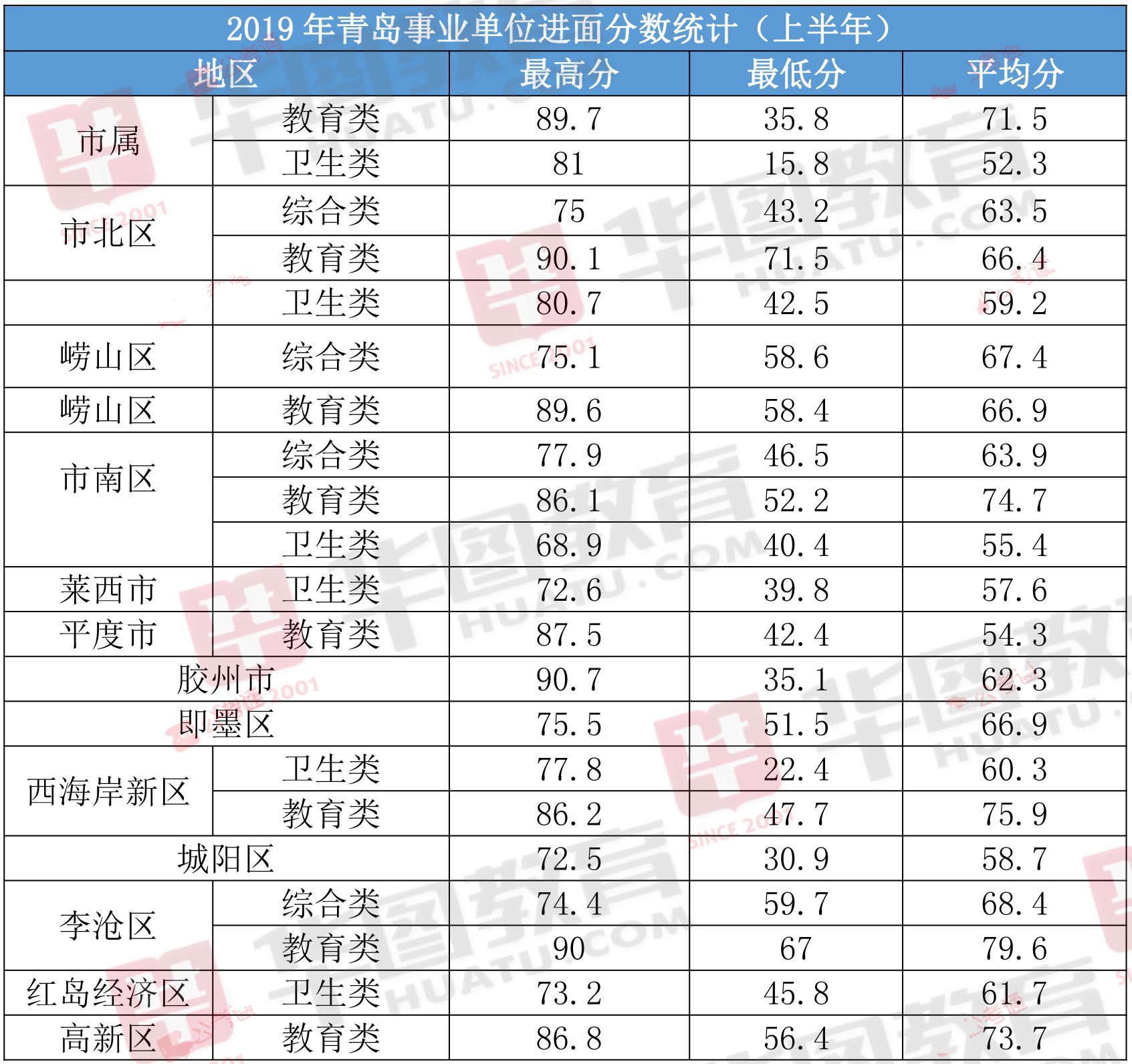 合肥市事业单位历年分数线的简单介绍