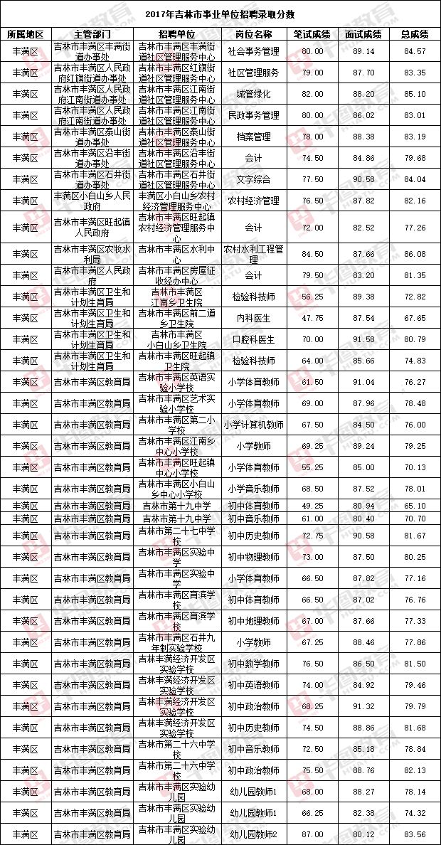 合肥市事业单位历年分数线的简单介绍
