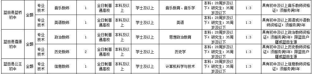 蓝田事业单位(蓝田县省考职位)